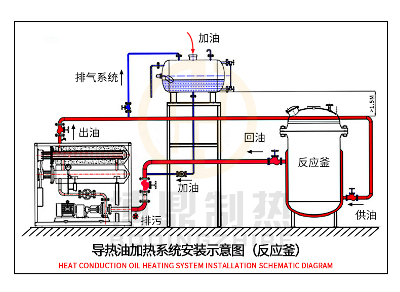 反应釜导热油加热器.jpg