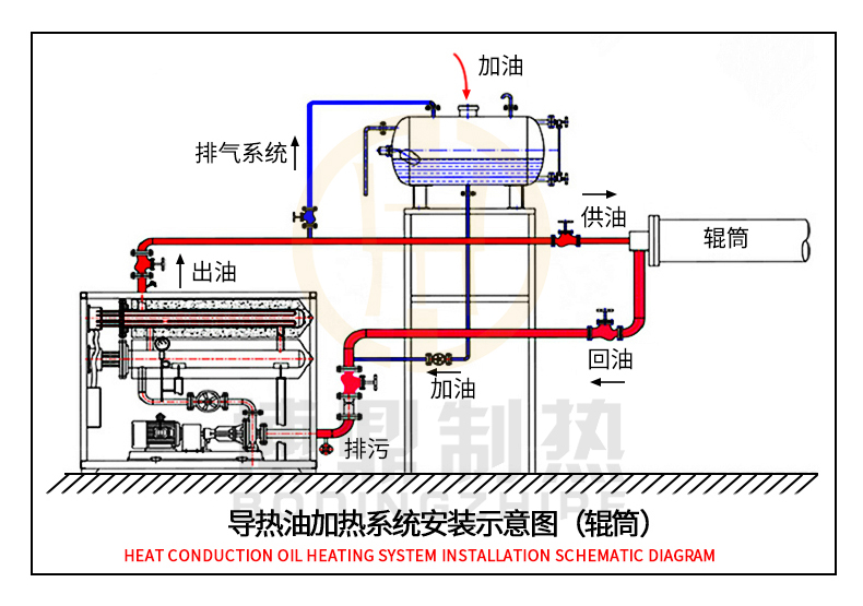 辊筒导热油加热器.jpg